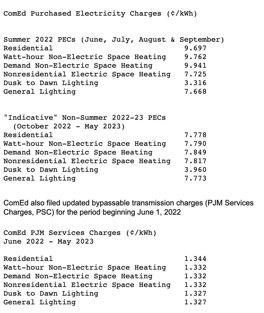 illinois comed prices to compare 2022