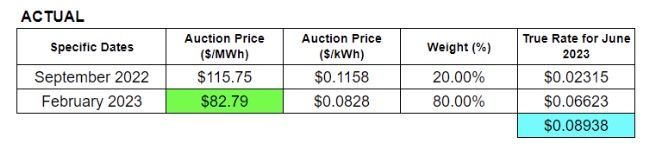 direct energy rate hike 2023