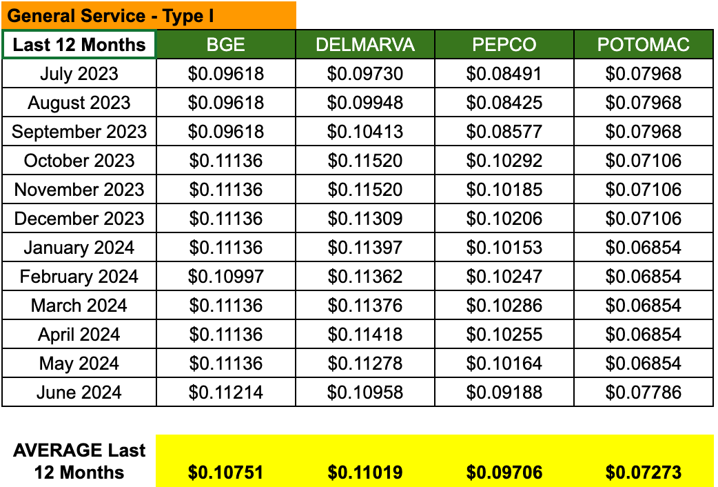maryland price to compare rates 2024
