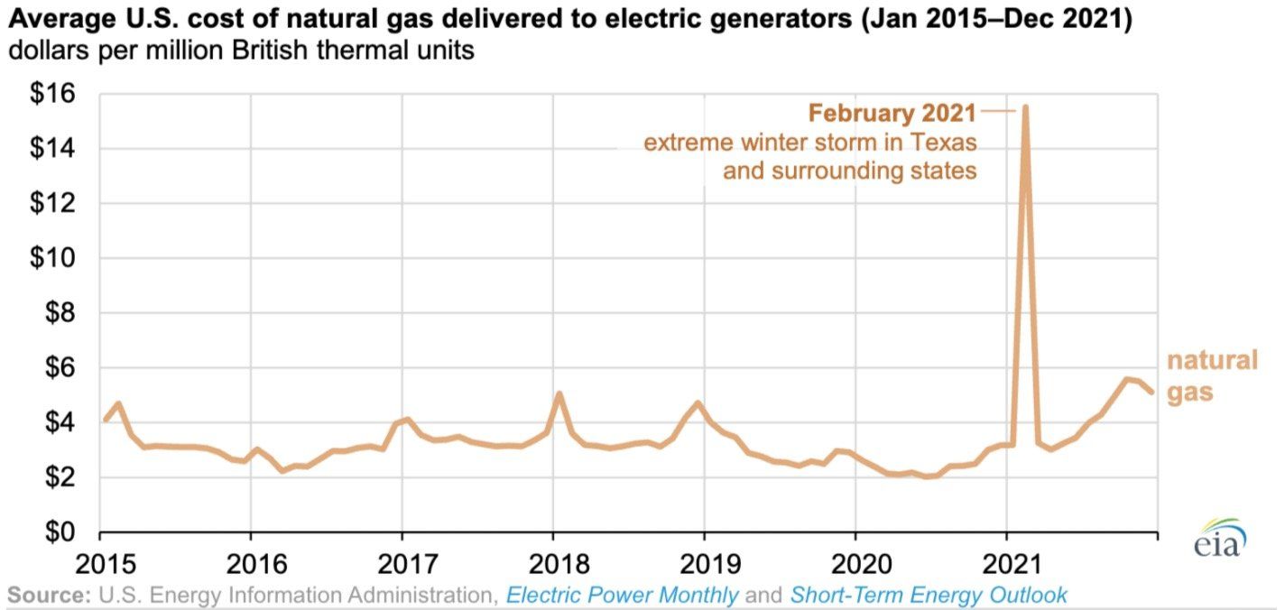 wholesale electricity price