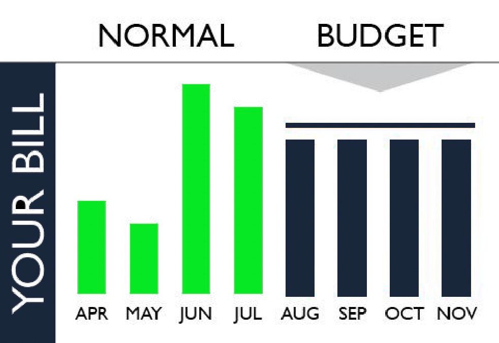what-is-budget-billing-how-is-it-calculated