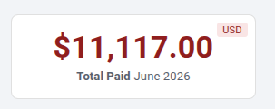 Dashboard card showing $11,117.00 USD marked as Total Paid June 2026