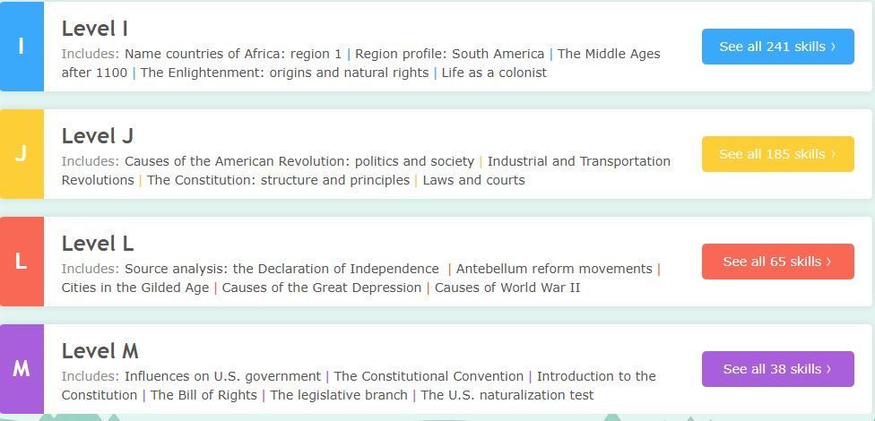 Social Studies Level I to M HomeSchool