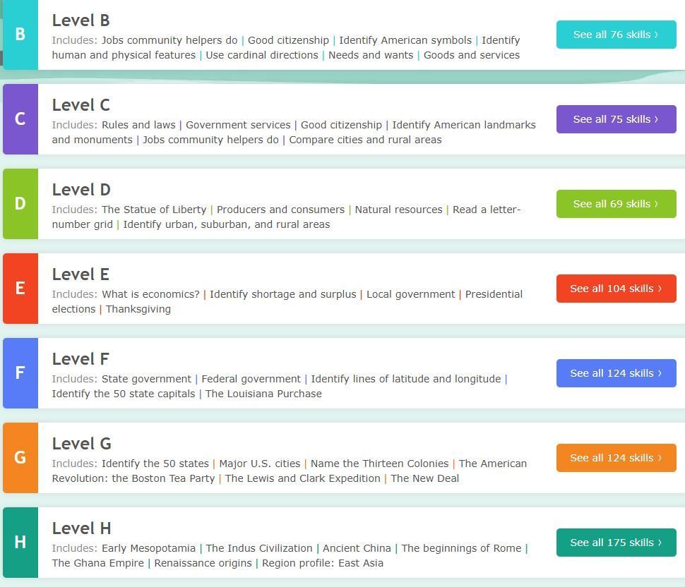 Social Studies Level A to H HomeSchool