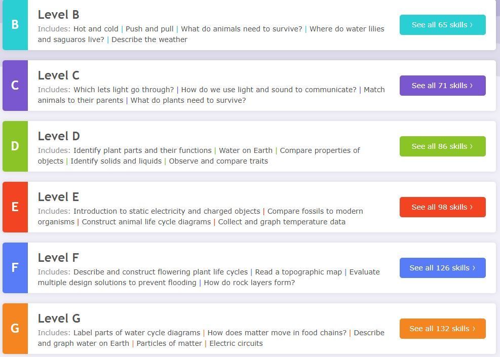 Science Level A to G HomeSchool