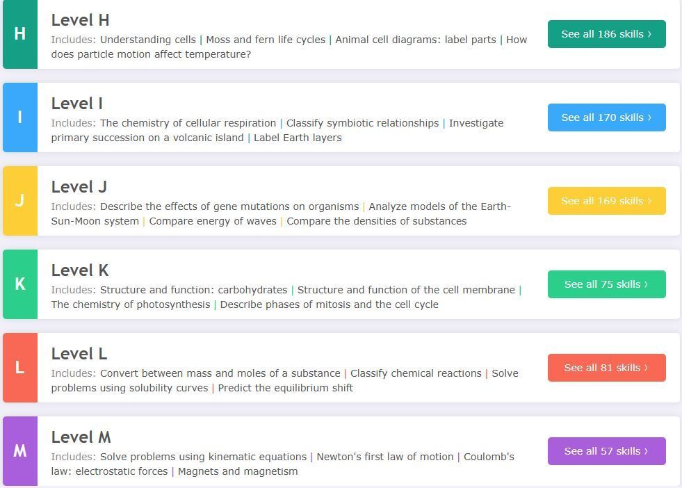 Science Level H to M HomeSchool