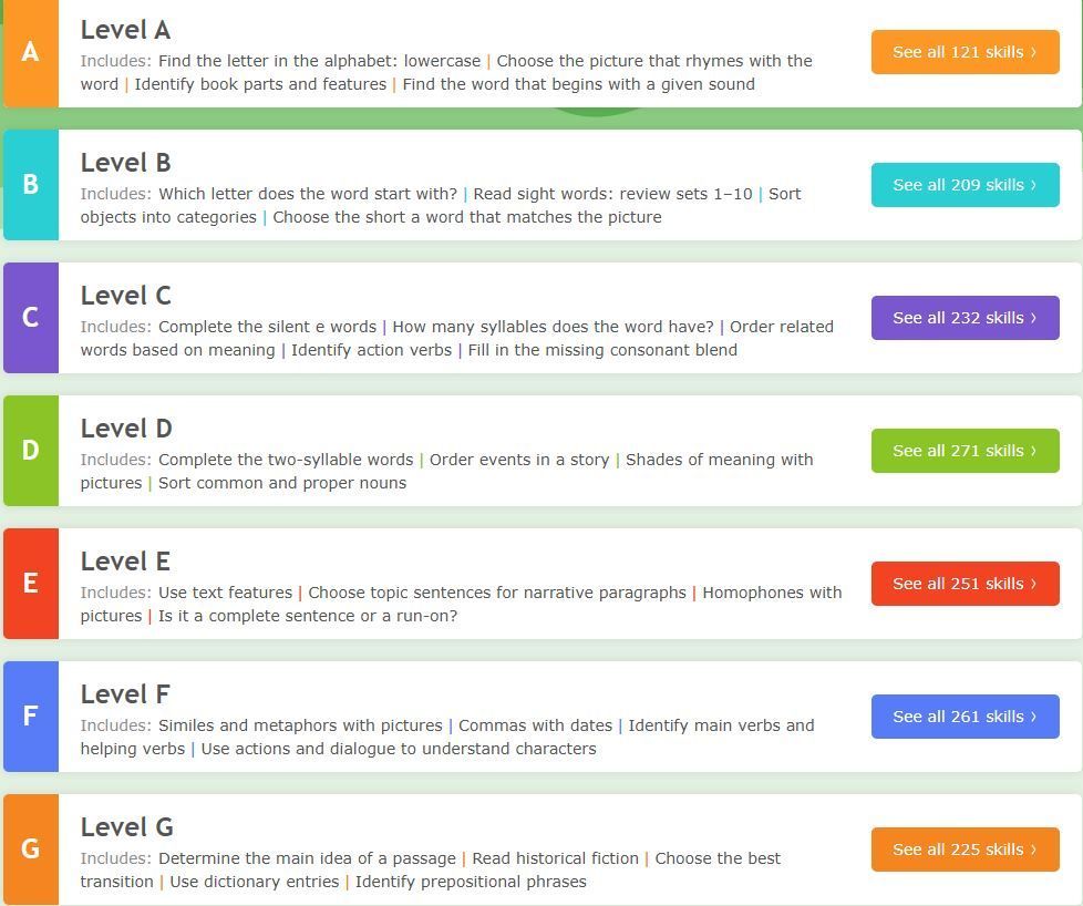 English curriculum overview for Levels A through G covering phonics, reading, and writing skills