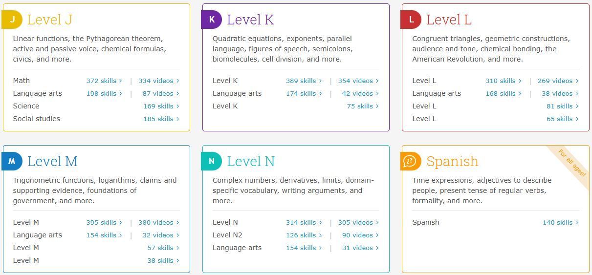 Curriculum overview for Levels J through N and Spanish covering advanced Math, Language Arts, Science, and Social Studies