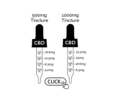 Dosage — Wilmington, NC — 2C Wellness with Ceci