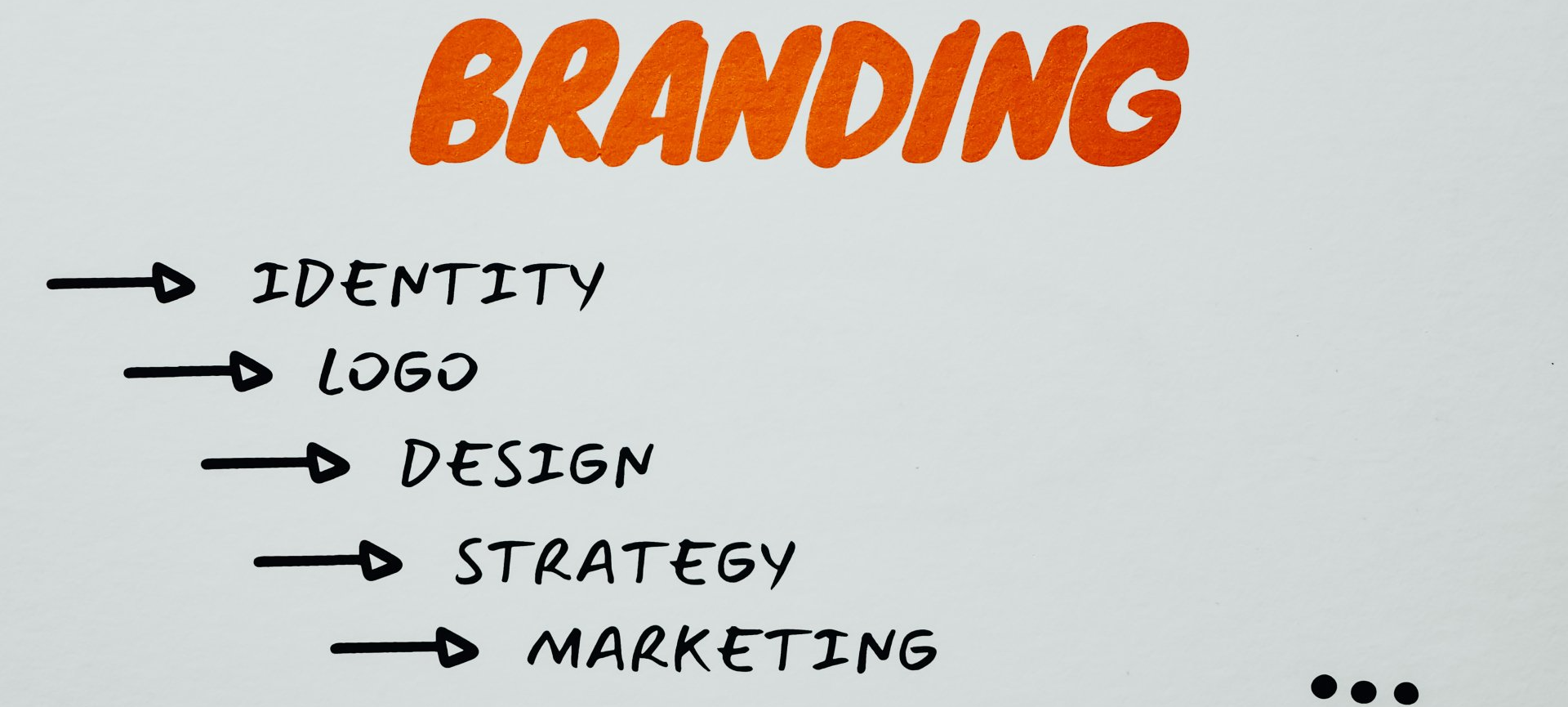 Branding Process