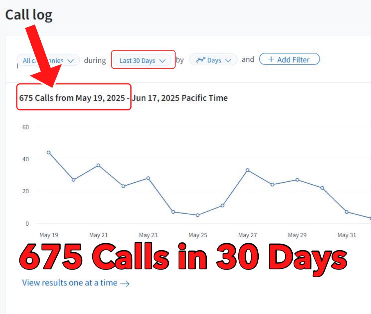 675 calls in 30 days junk removal marketing results