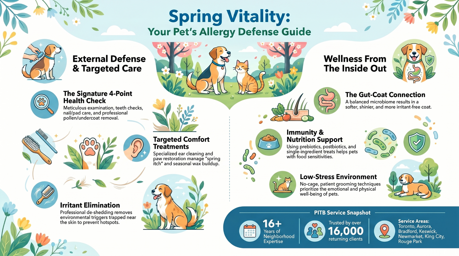 Pet's Allergy Defence Guide