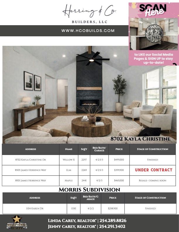 Real estate listing table for Herring & Co. Builders, LLC, including square footage, price, and street addresses.