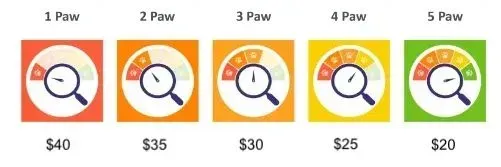 pet policy meter