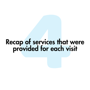 A recap of services that were provided for each visit