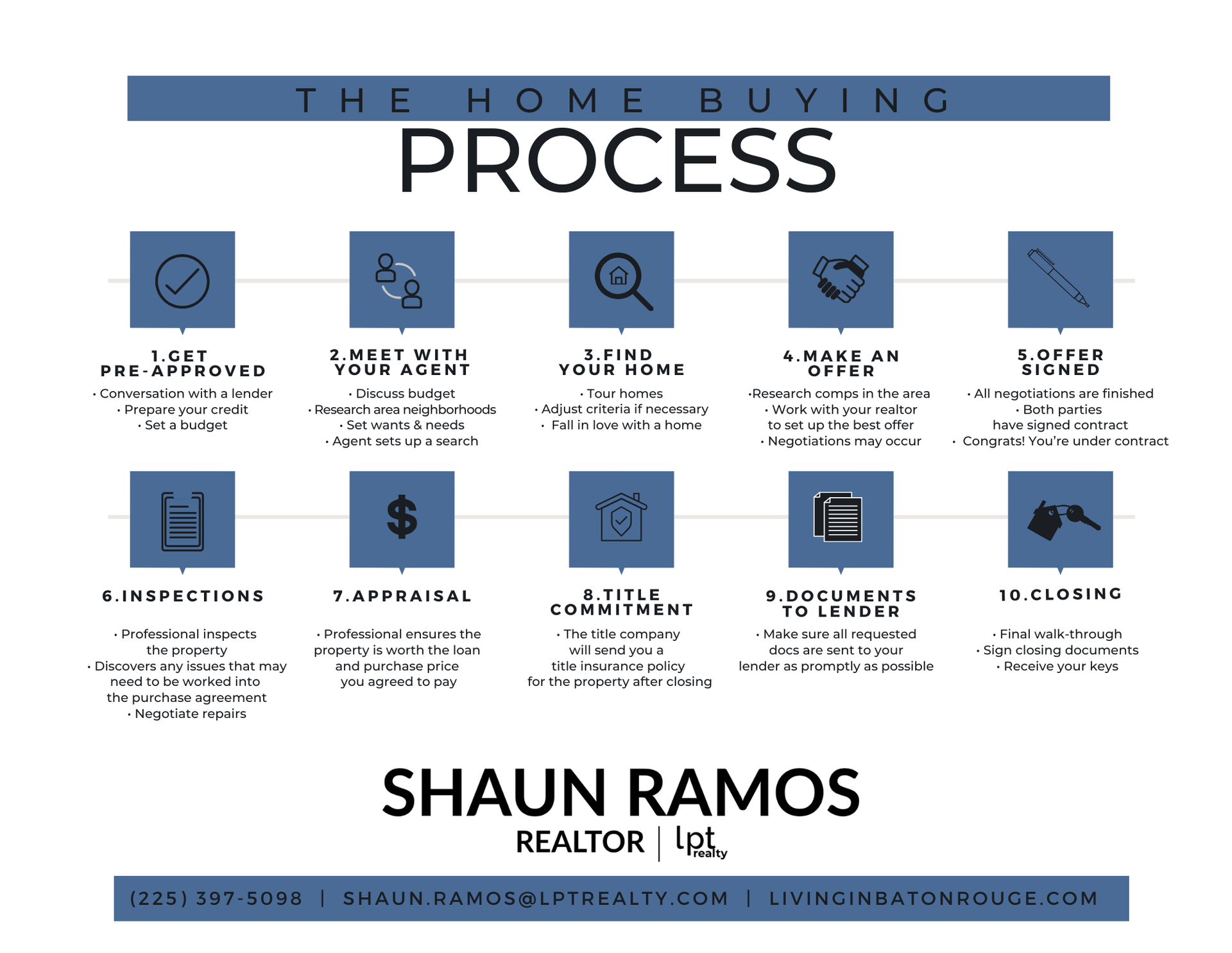 The Home Buying Process in Baton Rouge The Home Buying Process in Baton Rouge