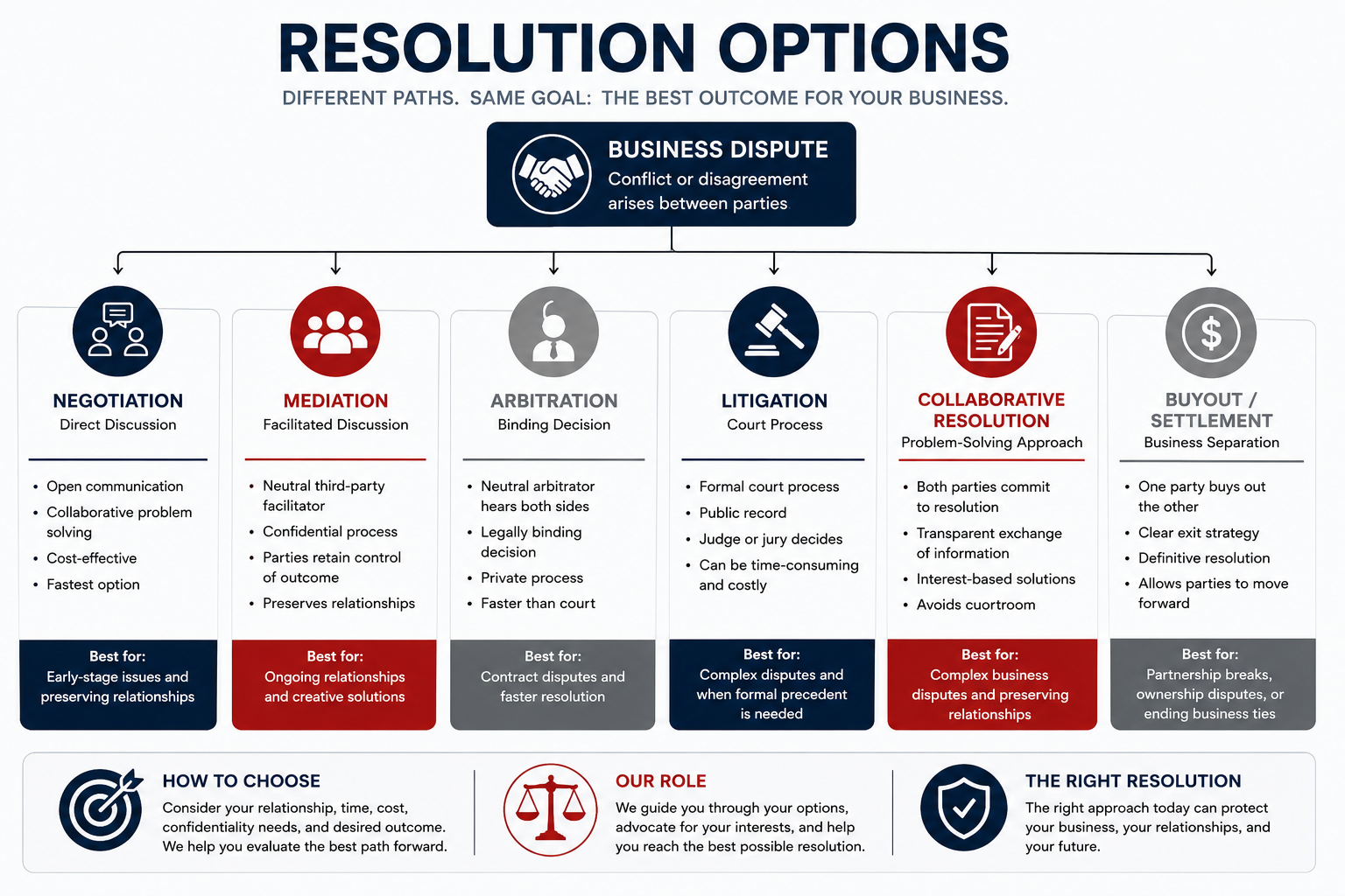 legal opiians for resolving partnership disputes