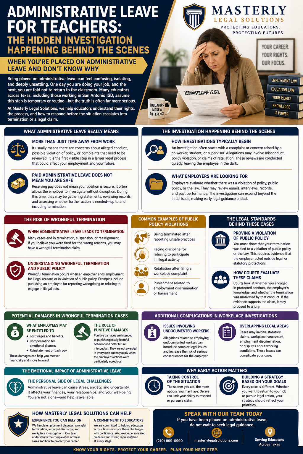 Administrative Leave for Teachers: The Hidden Investigation Happening Behind the Scenes.” The design uses navy, gold, and white tones and features a concerned female teacher reviewing a document labeled “Administrative Leave.” The layout is divided into multiple sections with icons and headings.
Key sections include: what administrative leave really means, emphasizing it is often part of a formal investigation; explanation that paid administrative leave does not guarantee job security; overview of how workplace investigations begin and what employers are evaluating; risks of wrongful termination and public policy violations; examples such as retaliation, reporting unsafe practices, or refusal to engage in illegal activity; legal standards for proving claims and how courts evaluate them; potential damages including lost wages and emotional distress; and additional complications like overlapping legal issues.
The infographic also highlights the emotional impact of administrative leave, encourages early action, and outlines how Masterly Legal Solutions supports educators. Branding appears at the top, with a call to action at the bottom encouraging teachers to seek legal guidance and protect their careers.