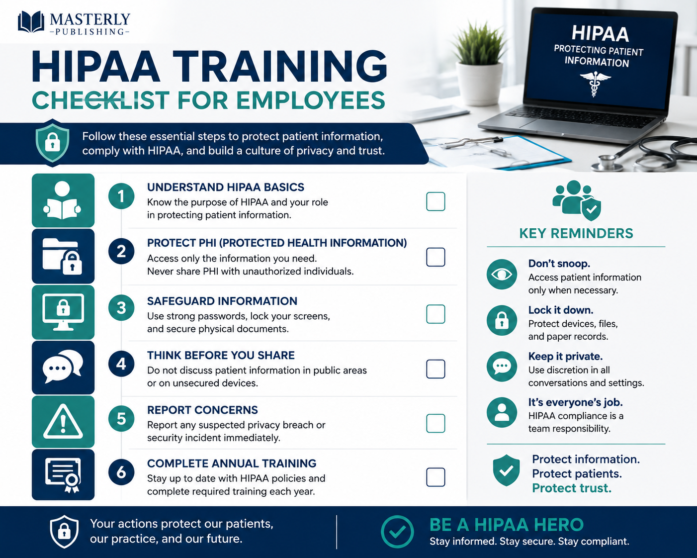 HIPAA training checklist for employees outlining six key steps to protect patient information, safeguard PHI, maintain privacy and security, report concerns, and complete annual training, with reminders for maintaining HIPAA compliance.