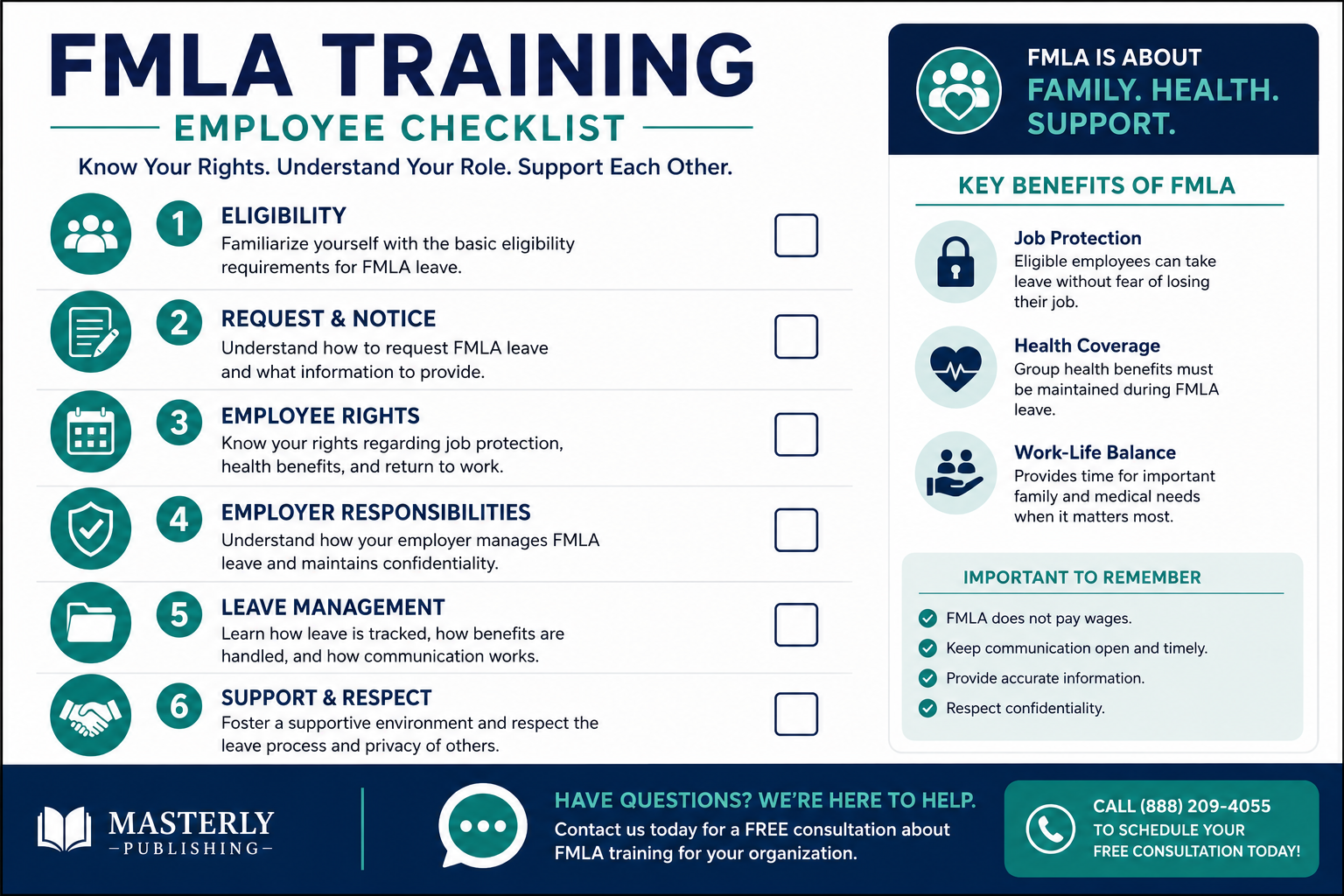Checklist or visual explainer tied specifically to the assigned search intent for fmla training,