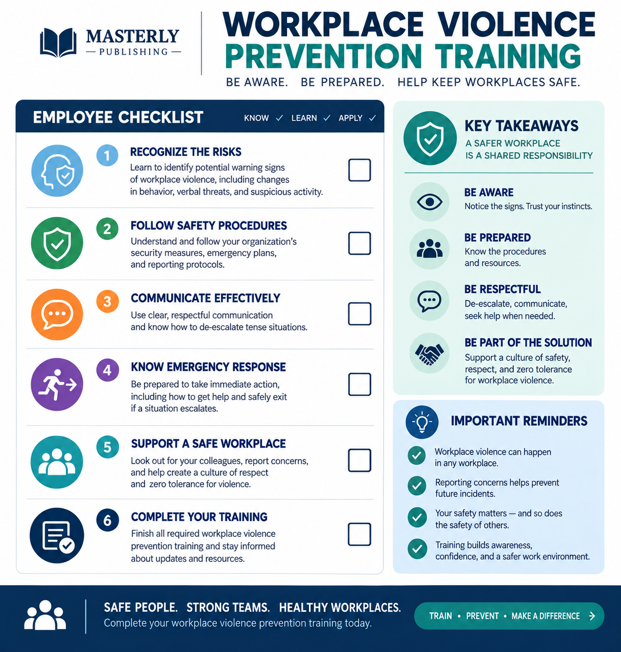Workplace violence prevention training checklist covering risk awareness, safety procedures, respectful communication, emergency response, reporting concerns, and employee responsibilities for maintaining a safe workplace.