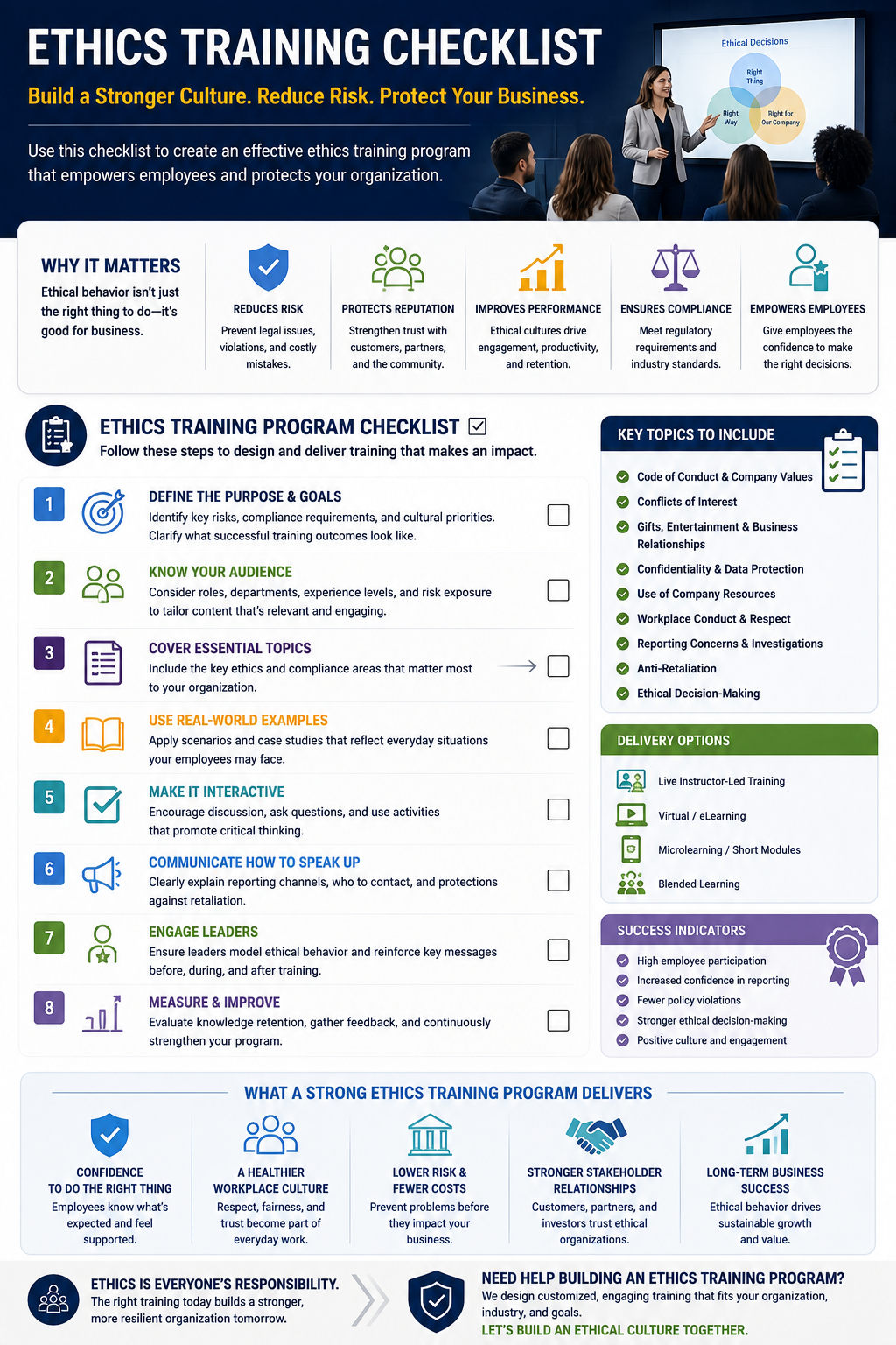 Ethics training checklist outlining key workplace ethics topics, training steps, delivery options, and success measures to help businesses reduce risk and build an ethical culture.