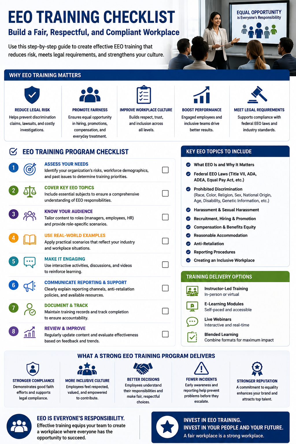 EEO training checklist outlining key topics, compliance requirements, reporting procedures, training methods, and best practices for building a fair, respectful, and inclusive workplace.