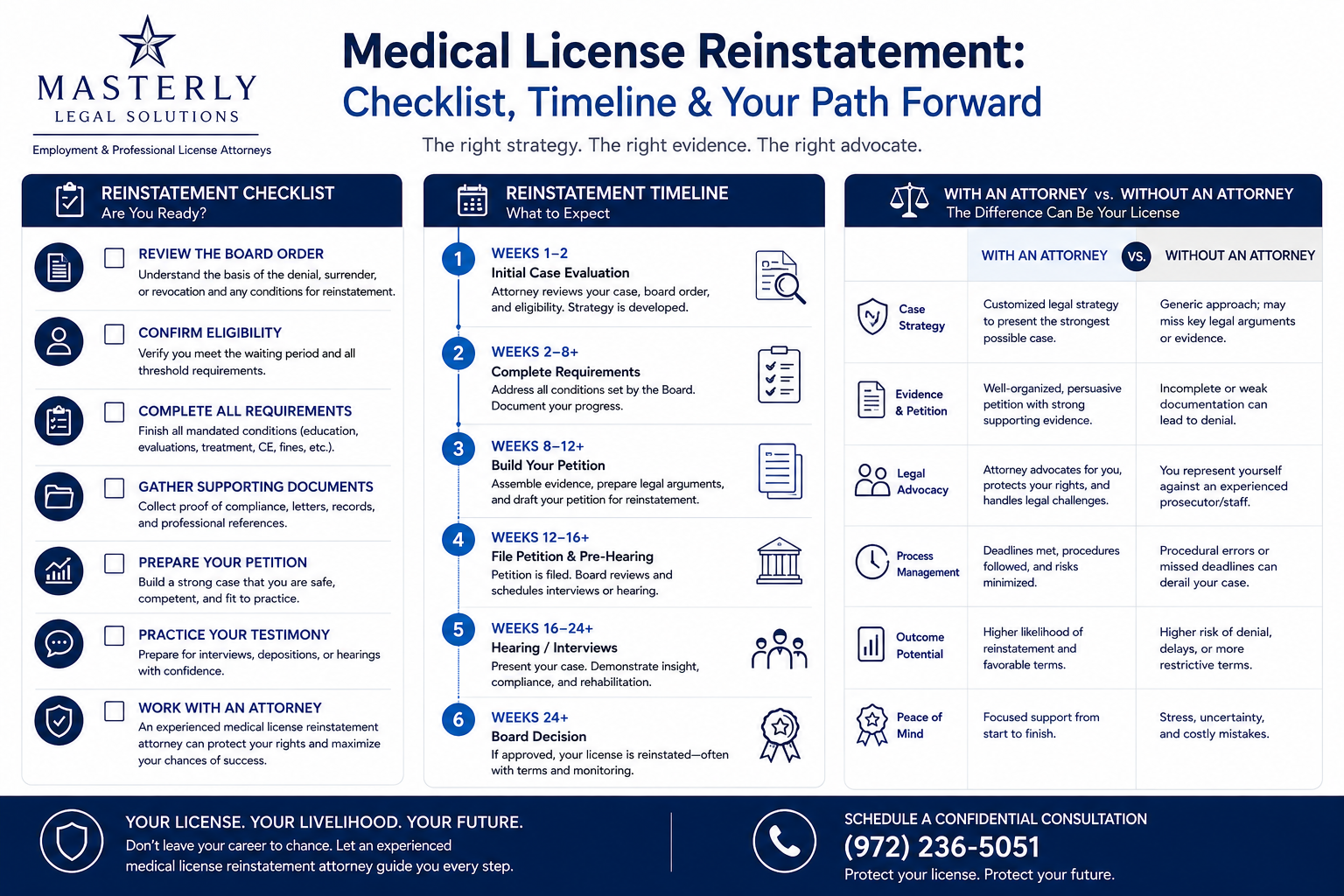 problem medical license reinstatement attorney
