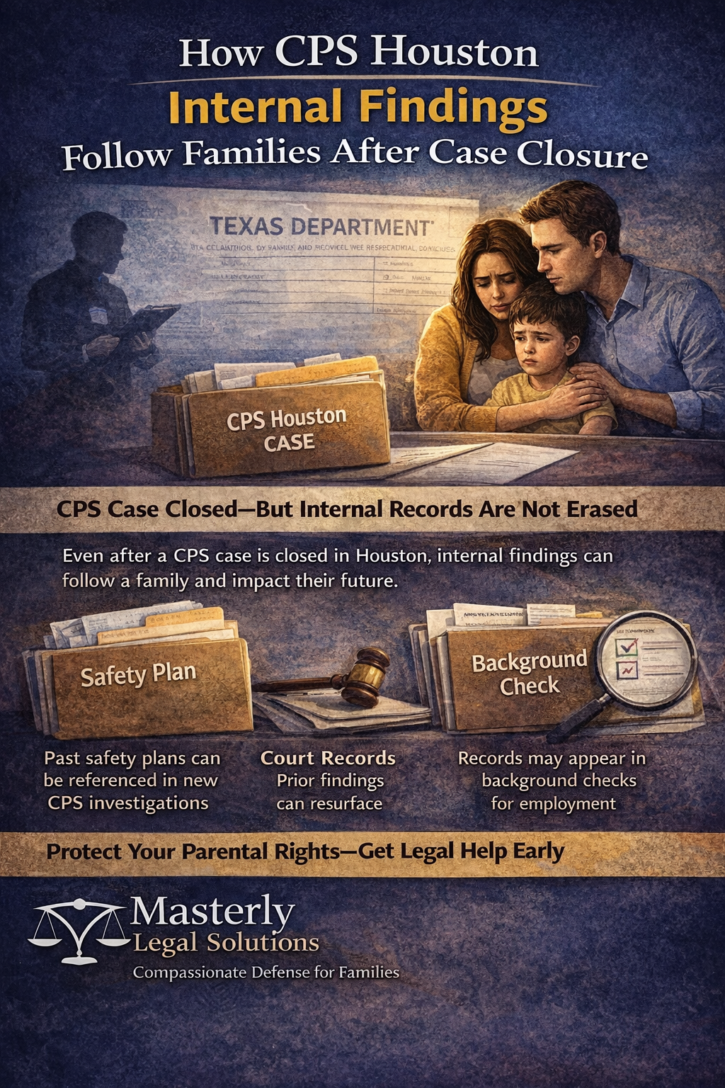 How CPS Houston Internal Findings Follow Families After Case Closure.” The design shows a concerned mother and father holding their young child while reviewing paperwork, with a shadowed CPS worker in the background and a document labeled “Texas Department.” A file folder labeled “CPS Houston Case” appears in the foreground.
A bold section reads, “CPS Case Closed—But Internal Records Are Not Erased,” explaining that even after closure, internal findings can impact a family’s future. Supporting visuals include folders labeled “Safety Plan” and “Background Check,” along with a gavel and court records, highlighting that prior findings can resurface in new CPS investigations, court proceedings, or employment background checks.
The bottom banner states, “Protect Your Parental Rights—Get Legal Help Early,” alongside the Masterly Legal Solutions logo and the tagline “Compassionate Defense for Families.