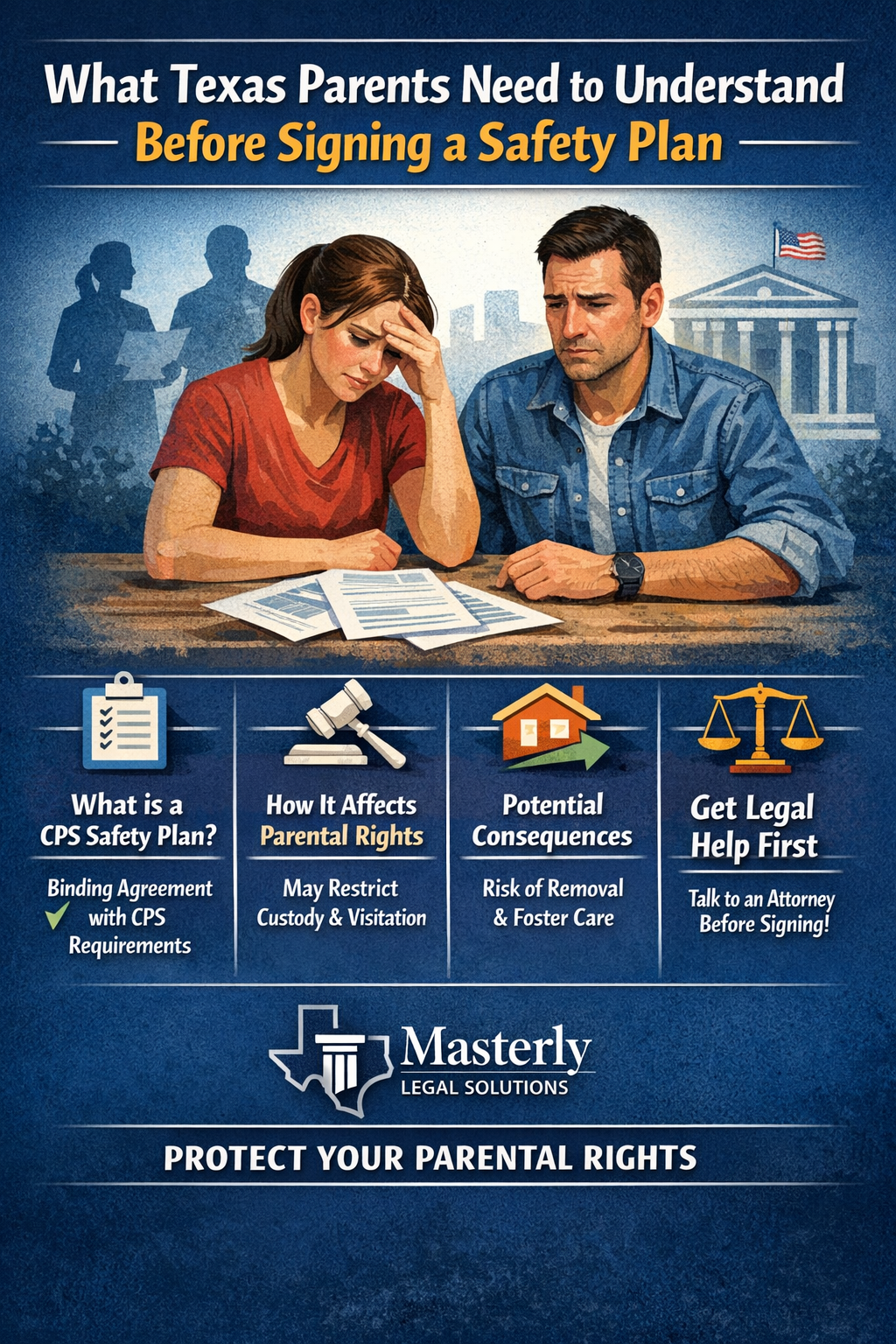 Informational graphic showing a concerned Texas couple reviewing CPS paperwork, titled ‘What Texas Parents Need to Understand Before Signing a Safety Plan,’ highlighting how CPS safety plans affect parental rights, custody, and the importance of speaking with an attorney before signing.
