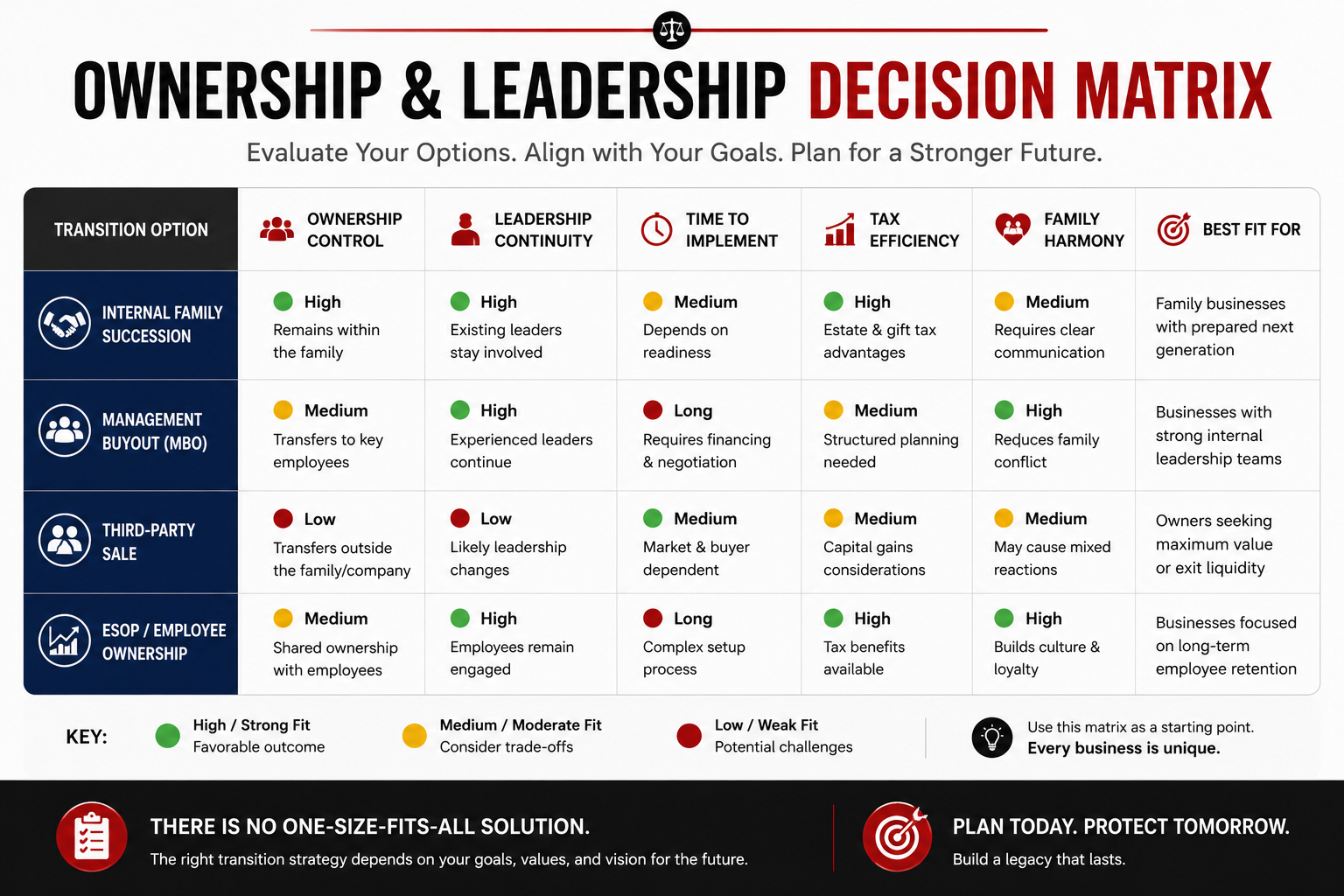business ownership transition planning checklist