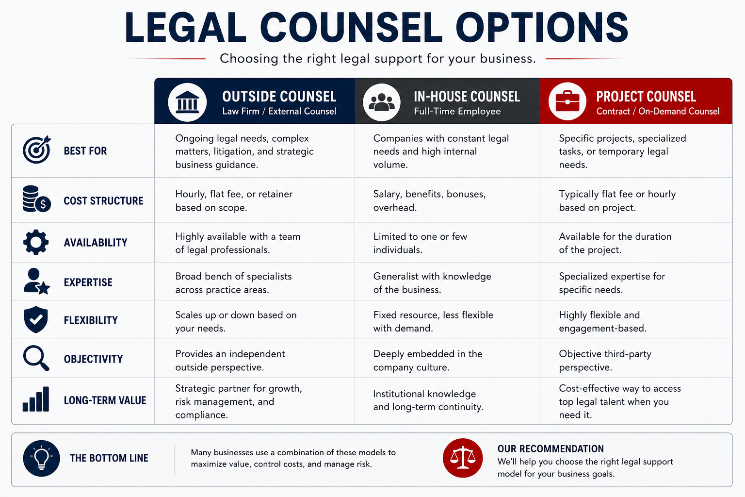 outside general counsel service models