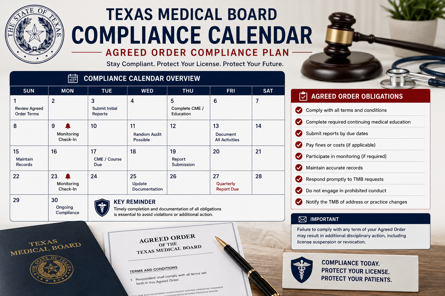 Texas Medical Board agreed order