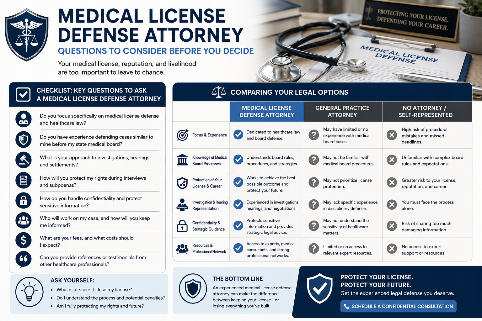 questions to consider about medical license
defense attorney