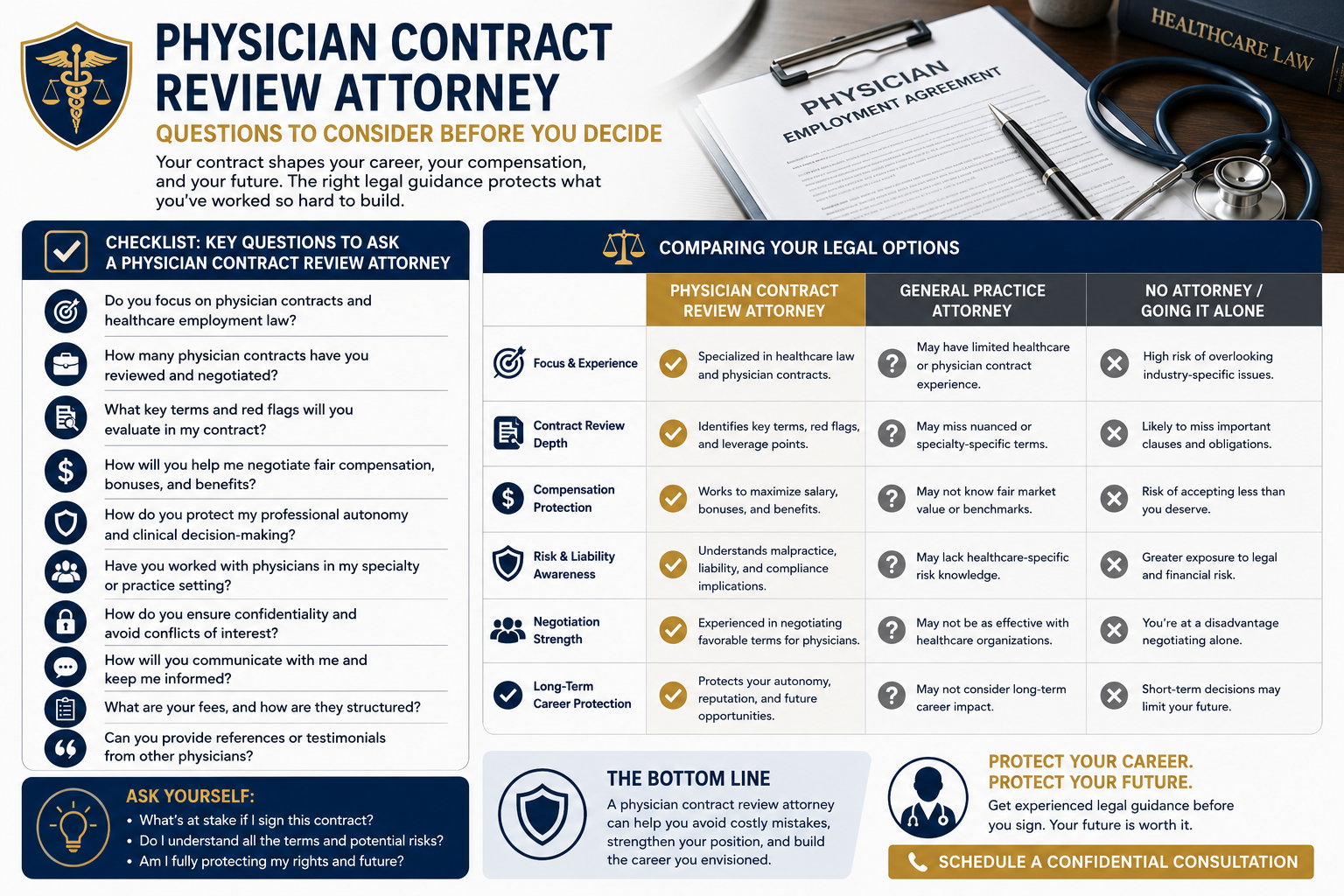 questions to consider about physician contract
review attorney