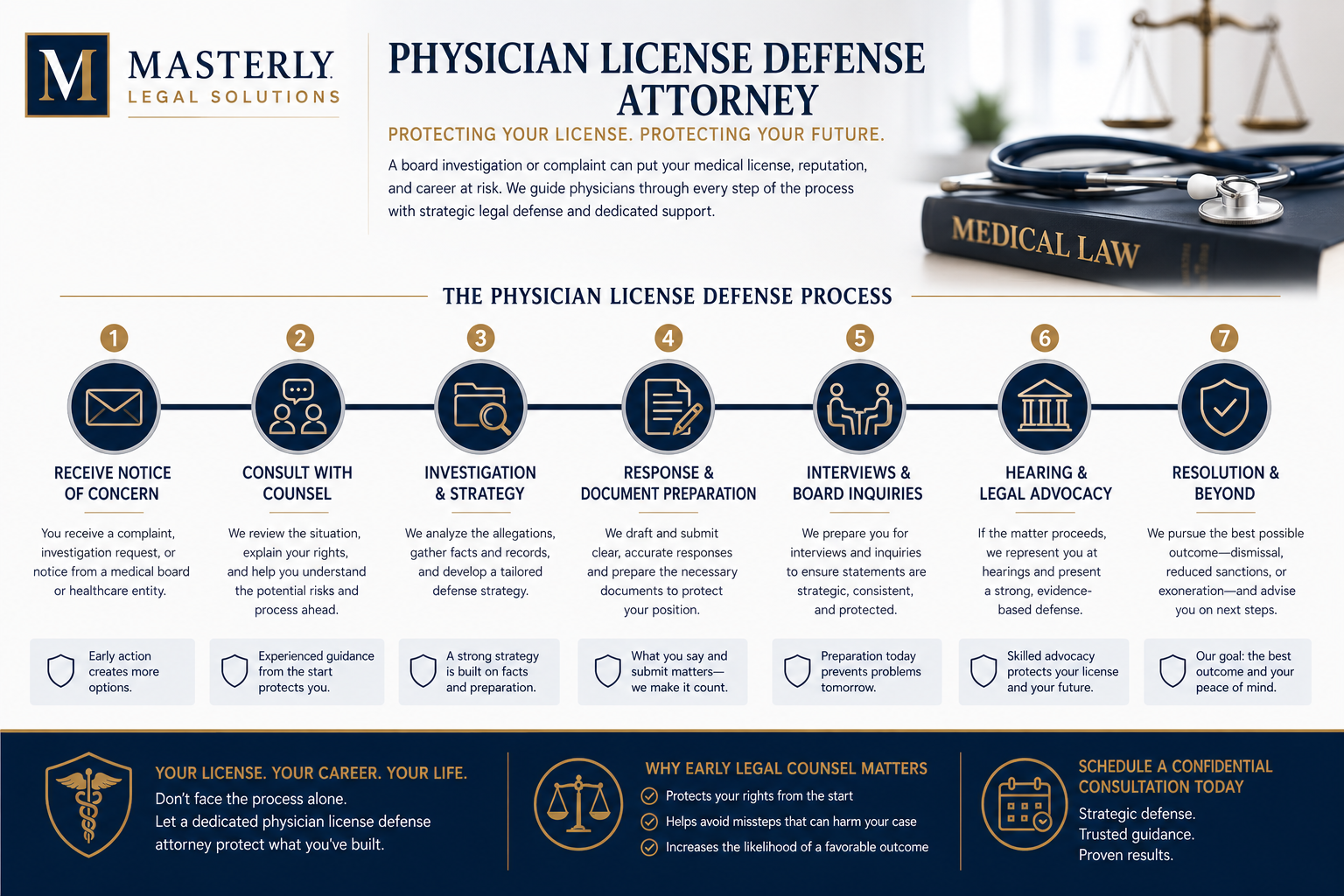 professional guidance related to physician license defense attorney