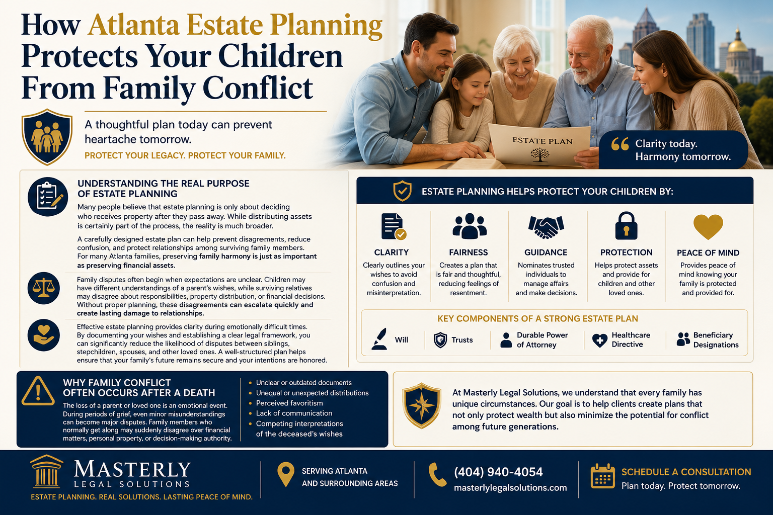 How Atlanta Estate Planning Protects Your Children From Family Conflict” featuring a multigenerational family reviewing an estate plan together with the Atlanta skyline in the background. The design uses navy blue, gold, and white colors and explains how estate planning helps reduce family disputes after a death. Sections discuss the purpose of estate planning, common causes of family conflict, and how clear legal documents provide clarity, fairness, guidance, protection, and peace of mind. The infographic highlights key estate planning tools, including wills, trusts, durable powers of attorney, healthcare directives, and beneficiary designations. A call-to-action from Masterly Legal Solutions encourages Atlanta families to create estate plans that protect their children, preserve family harmony, and minimize future disputes.