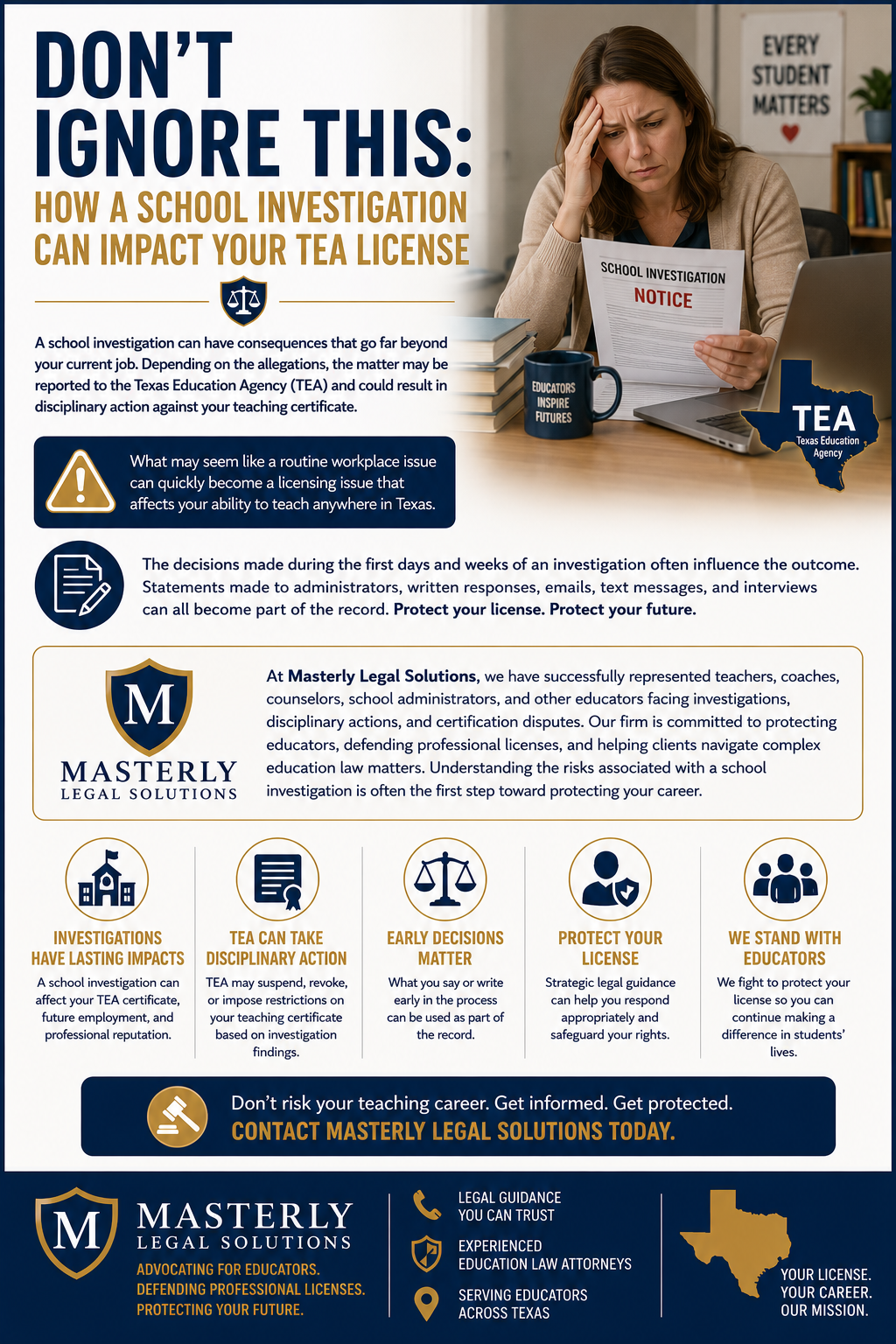 Don’t Ignore This: How a School Investigation Can Impact Your TEA License.” The design features a concerned educator sitting at a desk reviewing a document labeled “School Investigation Notice.” The teacher appears worried while reading the notice, with books, a laptop, and an education-themed coffee mug nearby. A Texas-shaped graphic displaying the Texas Education Agency (TEA) logo appears beside the educator. The infographic uses a navy blue, gold, and white color scheme with legal and education-themed icons throughout.
The infographic explains that a school investigation can have consequences extending beyond current employment and may result in disciplinary action against a Texas teaching certificate. A highlighted warning box states that what appears to be a routine workplace issue can quickly become a licensing matter affecting an educator’s ability to teach anywhere in Texas. Additional text emphasizes that statements made to administrators, written responses, emails, text messages, and interviews can become part of the investigative record and influence the outcome of a case.
A section describing Masterly Legal Solutions explains that the firm represents teachers, coaches, counselors, administrators, and other educators facing investigations, disciplinary proceedings, and certification disputes. The infographic stresses the importance of understanding the risks associated with school investigations and obtaining legal guidance early in the process.
Five informational icons summarize key points: investigations can have lasting effects on an educator’s TEA certificate, future employment opportunities, and professional reputation; TEA may impose disciplinary measures such as restrictions, suspension, or revocation of certification; early decisions and statements can affect the outcome; strategic legal guidance can help protect certification rights; and educators deserve strong advocacy when facing allegations.
The layout includes legal-themed graphics, school icons, Texas imagery, and Masterly Legal Solutions branding. A prominent call to action encourages educators to protect their licenses, careers, and futures by seeking experienced legal counsel as soon as an investigation begins.