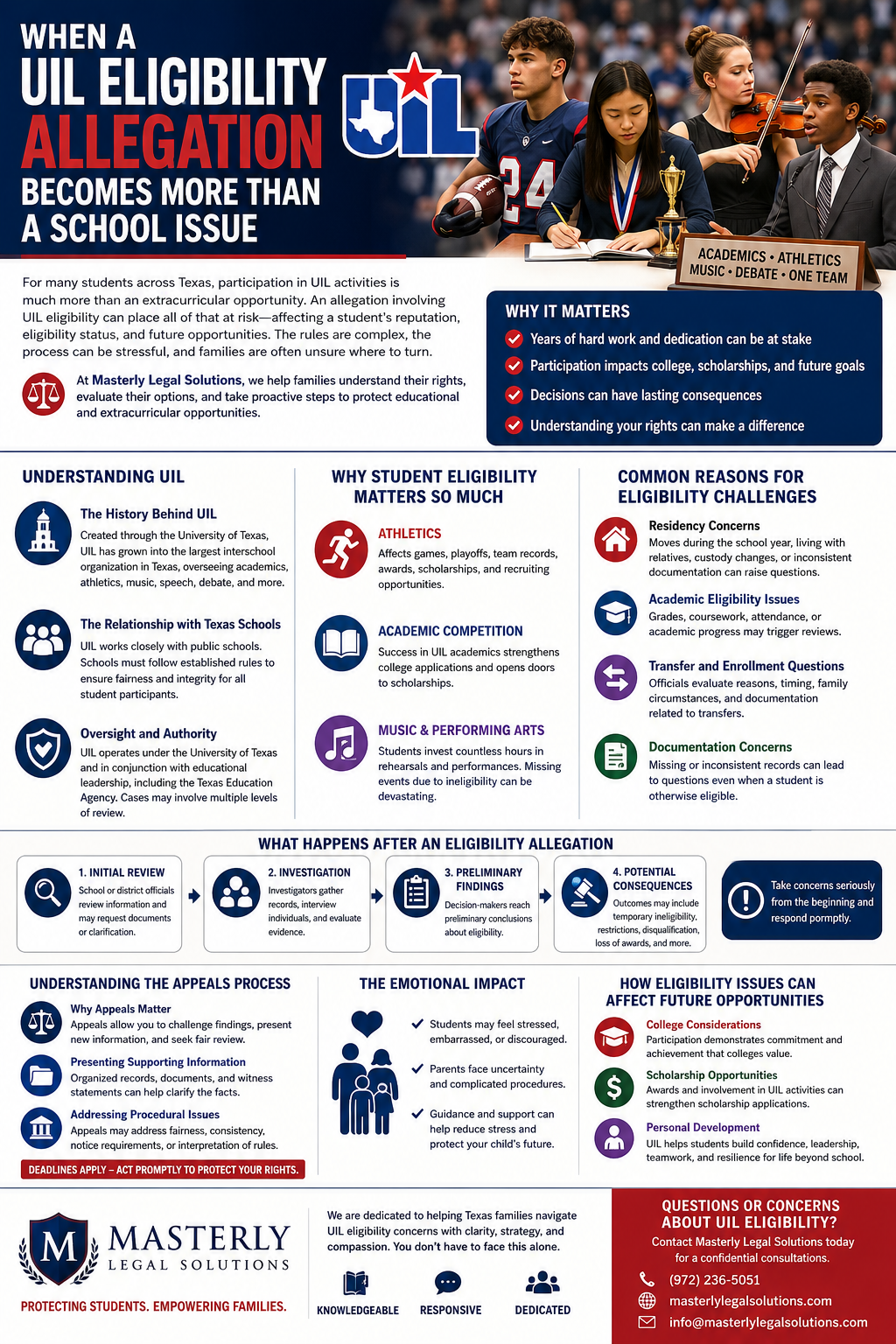 When a UIL Eligibility Allegation Becomes More Than a School Issue” featuring Texas students involved in athletics, academics, music, and debate. The infographic explains UIL eligibility rules, common eligibility challenges, investigation and appeals processes, potential consequences, emotional impacts on families, and how eligibility disputes can affect college, scholarship, and future opportunities. Includes branding for Masterly Legal Solutions and emphasizes legal support for Texas students and families facing UIL eligibility concerns.