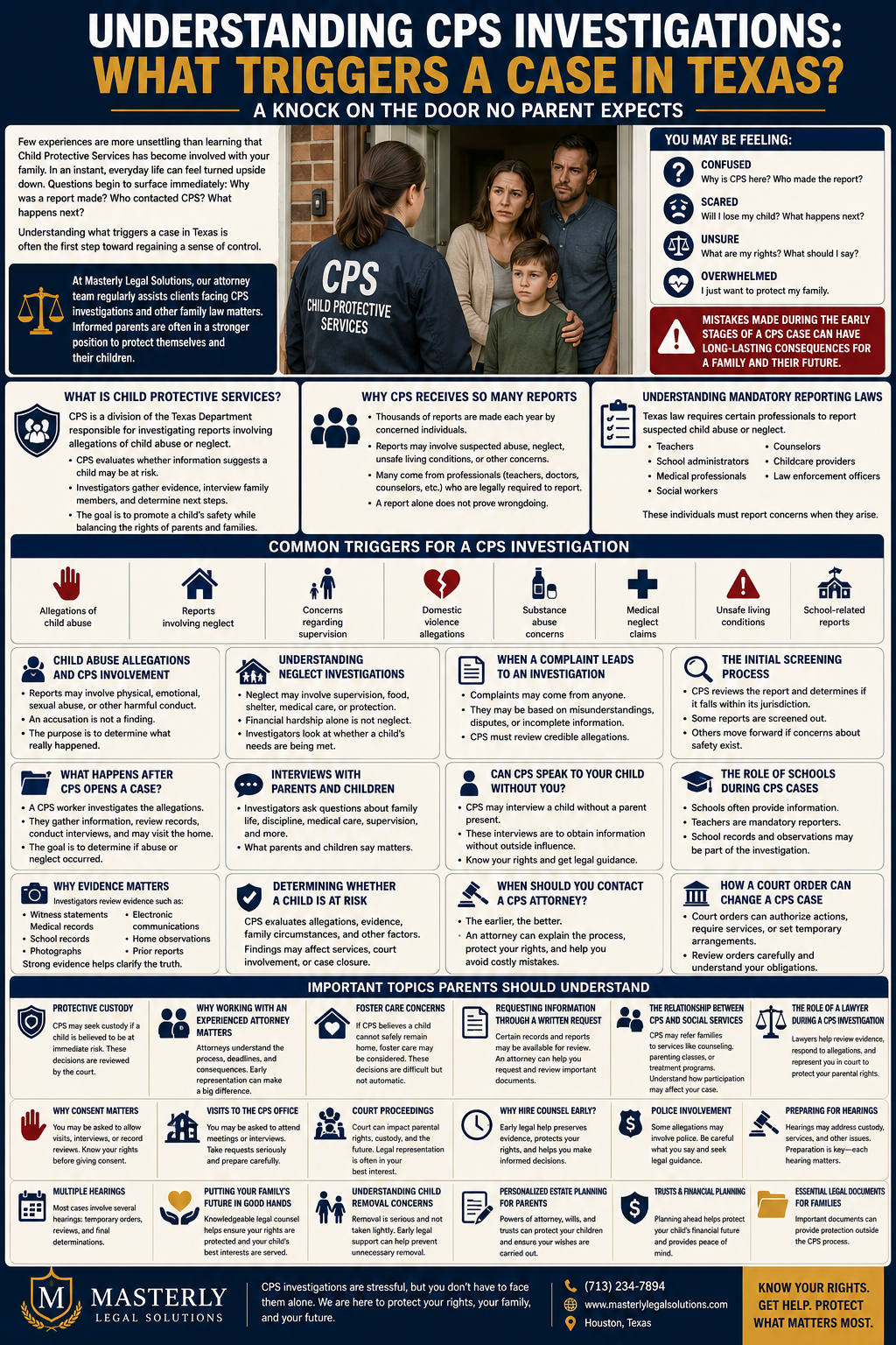 Understanding CPS Investigations: What Triggers a Case in Texas?” with the subtitle “A Knock on the Door No Parent Expects.” The central image shows a Child Protective Services (CPS) investigator standing at the front door of a concerned family, including two parents and a child. The infographic explains how CPS investigations begin, outlining the role of Child Protective Services in Texas, why reports are made, and how mandatory reporting laws require teachers, medical professionals, social workers, counselors, childcare providers, school administrators, and law enforcement officers to report suspected abuse or neglect.
Several sections describe common triggers for CPS investigations, including allegations of child abuse, neglect, inadequate supervision, domestic violence, substance abuse concerns, medical neglect, unsafe living conditions, and school-related reports. Additional panels explain child abuse allegations, neglect investigations, complaints that lead to investigations, the initial screening process, and what happens after CPS opens a case.
The infographic also discusses interviews with parents and children, whether CPS can interview a child without parental presence, the role of schools and medical records, the importance of evidence, and how investigators determine whether a child is at risk. Further sections address when to contact a CPS attorney, court orders, protective custody, foster care concerns, consent issues, visits to CPS offices, court proceedings, hearings, police involvement, and the value of obtaining legal counsel early in the process.
The bottom portion highlights resources available to families, including legal representation, estate planning considerations, requesting records through written requests, and understanding social services referrals. The infographic concludes with a message from Masterly Legal Solutions emphasizing that CPS investigations are stressful but that families do not have to face them alone, encouraging parents to know their rights, seek legal guidance, and take steps to protect their family and future.