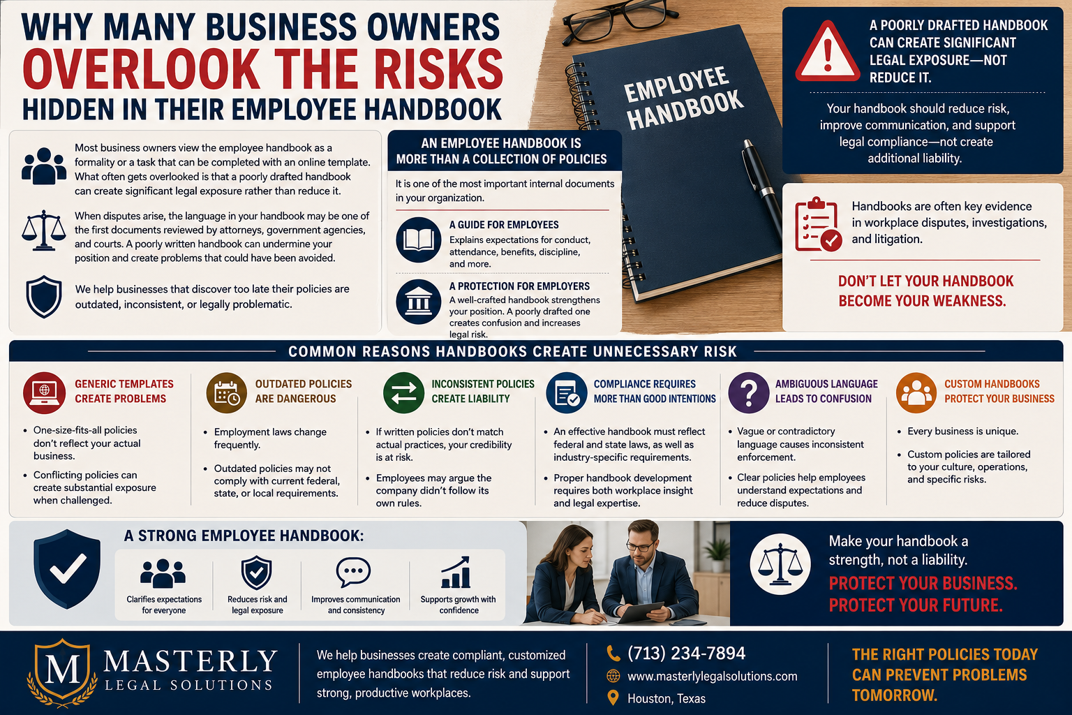 Why Many Business Owners Overlook the Risks Hidden in Their Employee Handbook.” The design features a large employee handbook on a desk alongside business accessories, with multiple informational panels explaining the legal and operational risks associated with poorly drafted workplace policies. The infographic emphasizes that an employee handbook is more than a collection of policies—it serves as a guide for employees and a protective tool for employers. A prominent warning states that a poorly drafted handbook can create significant legal exposure rather than reduce it.
Several sections outline common risks, including reliance on generic online templates, outdated policies, inconsistent workplace practices, compliance failures, ambiguous language, and the use of one-size-fits-all policies that do not reflect a company's actual operations. Additional panels explain how employment laws change frequently, why policies must align with real-world business practices, and how unclear language can lead to disputes, inconsistent enforcement, and increased liability.
The infographic highlights the benefits of a strong employee handbook, including clarifying expectations, reducing legal risk, improving communication, increasing consistency, and supporting business growth. It encourages businesses to invest in customized, legally compliant employee handbooks tailored to their industry, workforce, and operational needs. The closing message stresses that the right policies today can prevent costly problems tomorrow and encourages employers to protect their business and future through proper handbook development and legal review.