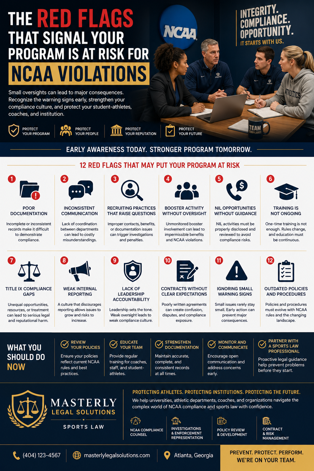 Infographic on NCAA compliance featuring athletic administrators and coaches reviewing compliance policies, highlighting common red flags such as poor documentation, recruiting violations, NIL oversight, Title IX compliance, booster involvement, and institutional risk management with Masterly Legal Solutions sports law services.