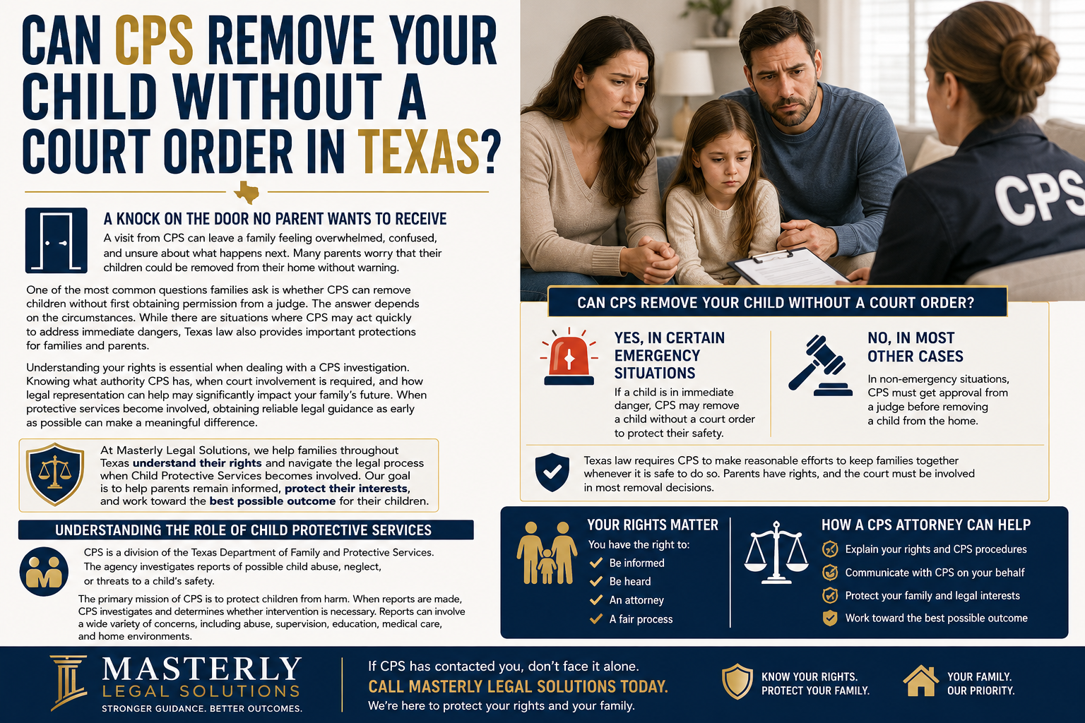 Can CPS Remove Your Child Without a Court Order in Texas?” The design features a concerned mother, father, and young daughter sitting together while speaking with a CPS caseworker. The infographic explains that while Child Protective Services may remove a child without a court order in emergency situations involving immediate danger, a judge’s approval is generally required in most other cases. The left side discusses the fear and uncertainty families experience when CPS becomes involved and emphasizes the importance of understanding parental rights. The center section contrasts emergency removals with situations requiring court involvement using icons of a warning light and a judge’s gavel. Additional sections outline the role of Child Protective Services, parental rights during an investigation, and ways a CPS attorney can help, including explaining legal rights, communicating with CPS, protecting family interests, and working toward the best possible outcome. The bottom features Masterly Legal Solutions branding with messaging focused on protecting parental rights, preserving families, and providing legal guidance throughout CPS investigations. The color scheme uses navy blue, gold, and white to convey professionalism, trust, and legal advocacy.