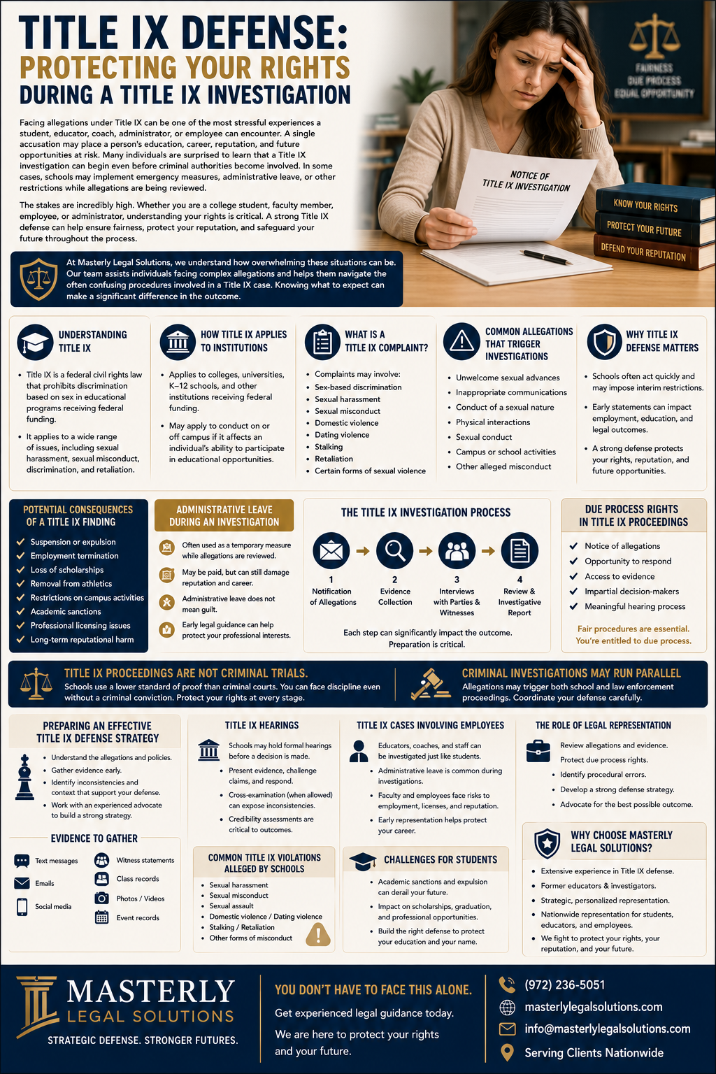 Title IX Defense: Protecting Your Rights During a Title IX Investigation.” The design features a concerned student or educator sitting at a desk while reviewing a notice of a Title IX investigation, symbolizing the stress and uncertainty that often accompany allegations. The infographic explains the purpose of Title IX, a federal civil rights law prohibiting sex-based discrimination in educational institutions receiving federal funding, and outlines how schools investigate complaints involving sexual harassment, sexual misconduct, sexual assault, domestic violence, dating violence, stalking, retaliation, and other allegations.
The graphic includes detailed sections describing how Title IX applies to colleges, universities, K-12 schools, faculty members, employees, coaches, and administrators. It explains the Title IX complaint process, common allegations that trigger investigations, the importance of building a strong defense strategy, and the potential consequences of an adverse finding, including suspension, expulsion, employment termination, loss of scholarships, athletic restrictions, academic sanctions, and professional licensing issues.
Additional sections highlight the Title IX investigation process, including notification of allegations, evidence collection, witness interviews, investigative reports, and formal hearings. The infographic emphasizes due process rights such as receiving notice of allegations, access to evidence, the opportunity to respond, impartial decision-makers, and meaningful participation in hearings. It also discusses how criminal investigations may run parallel to school proceedings and explains the role of legal counsel in reviewing evidence, identifying procedural violations, preparing defense strategies, and protecting educational and professional futures.
The bottom section promotes Masterly Legal Solutions, emphasizing experienced Title IX defense representation for students, educators, faculty members, and employees nationwide. The overall design uses navy blue, gold, and white tones with legal and educational imagery to convey professionalism, credibility, and strong advocacy during high-stakes Title IX investigations.