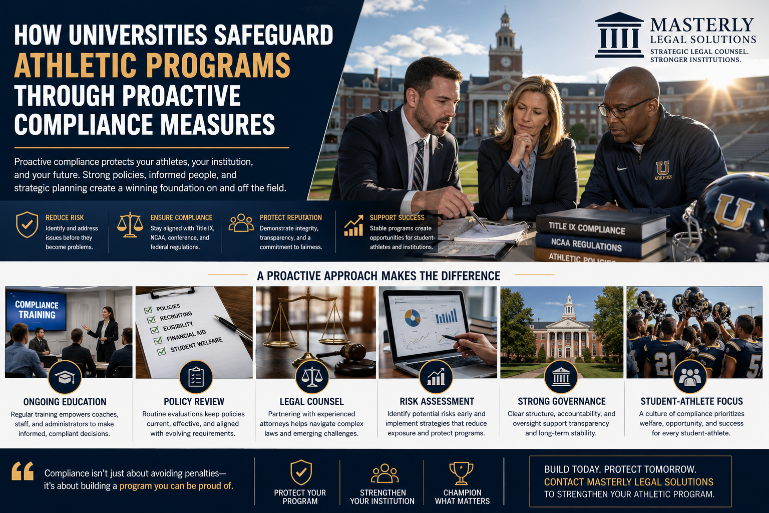 University athletic administrators, legal counsel, and coaches meeting on a college campus to review compliance policies, Title IX requirements, NCAA regulations, governance strategies, and proactive legal measures that protect athletic programs and support student-athlete success.