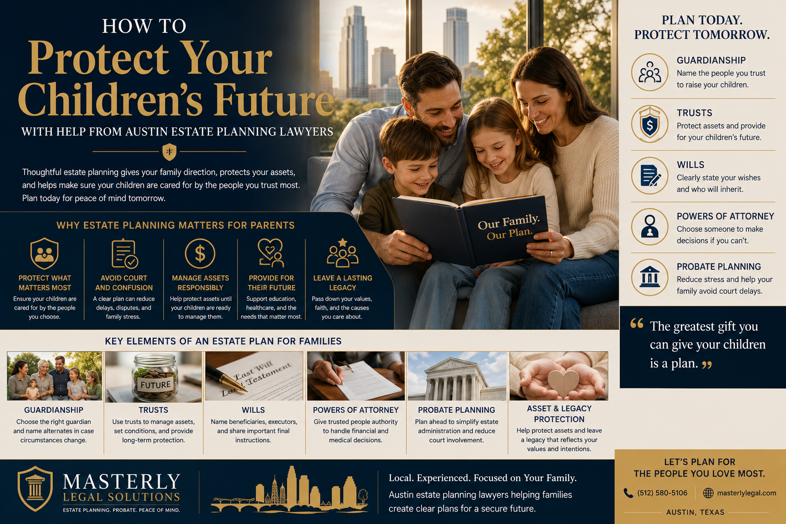 Estate planning infographic featuring a family with Austin estate planning lawyers, highlighting guardianship, wills, trusts, powers of attorney, probate planning, and asset protection to help secure children's futures.