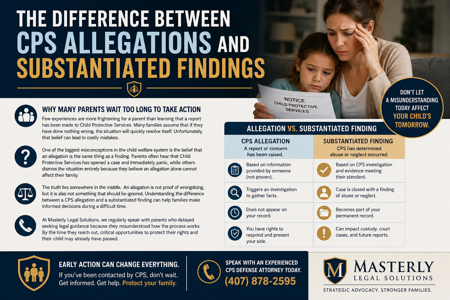 The Difference Between CPS Allegations and Substantiated Findings.