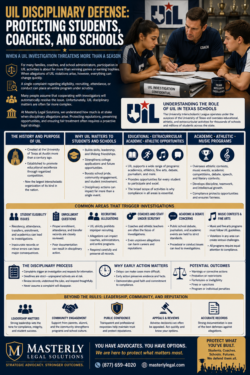 UIL Disciplinary Defense: Protecting Students, Coaches, and Schools.