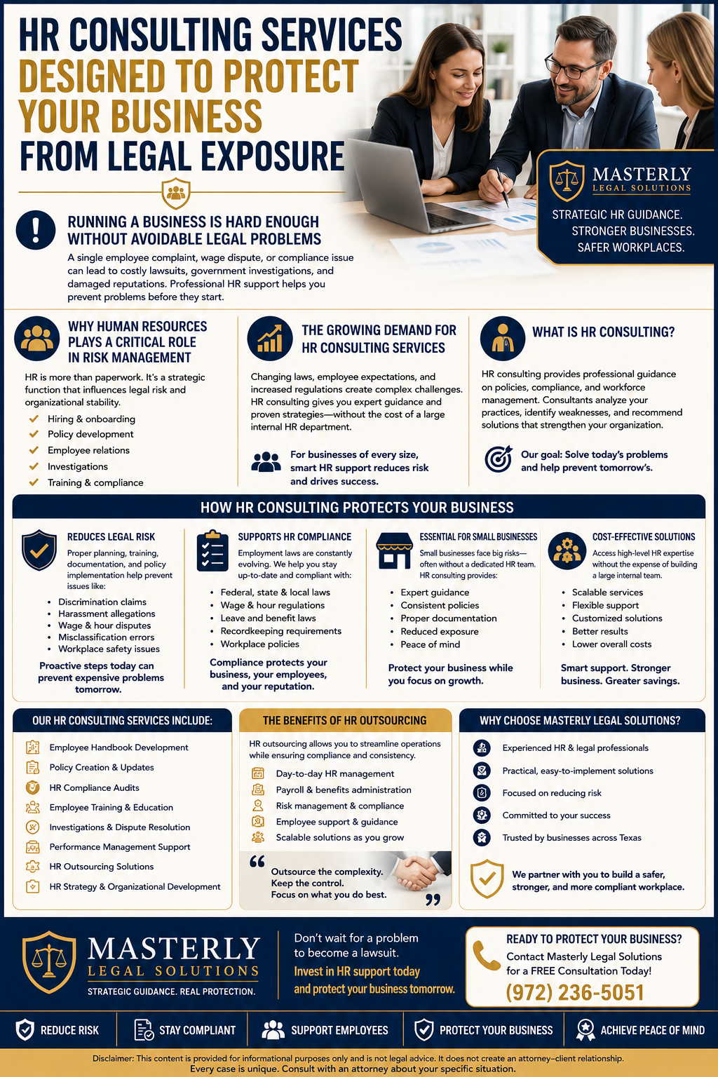 HR Consulting Services Designed to Protect Your Business From Legal Exposure.” The infographic features a group of business professionals reviewing reports and discussing workplace strategies in a modern office setting. Designed in a navy blue, gold, and white color scheme, the graphic explains how HR consulting helps businesses reduce legal risk, improve compliance, and strengthen workplace operations.
The infographic highlights the growing importance of human resources in risk management, explaining that HR plays a strategic role in hiring, onboarding, policy development, employee relations, workplace investigations, training, and compliance. Additional sections define HR consulting and describe how professional guidance can help businesses identify weaknesses, implement stronger policies, and prevent costly employment disputes.
A central section explains how HR consulting protects businesses by reducing legal exposure related to discrimination claims, harassment allegations, wage and hour disputes, employee classification issues, and workplace safety concerns. Other sections discuss HR compliance requirements, the benefits of HR outsourcing, and why small businesses often benefit from professional HR support without maintaining a large internal department.
The infographic also outlines services such as employee handbook development, policy creation, HR compliance audits, employee training, workplace investigations, performance management support, HR outsourcing, and organizational development. Additional content emphasizes the advantages of outsourcing HR functions, including improved efficiency, better compliance management, reduced administrative burdens, and access to specialized expertise.
A “Why Choose Masterly Legal Solutions?” section highlights experienced HR and legal professionals, practical business solutions, risk reduction strategies, and a commitment to helping organizations build safer and more compliant workplaces. The infographic concludes with a call to action encouraging business owners to protect their companies through strategic HR consulting and schedule a free consultation with Masterly Legal Solutions.