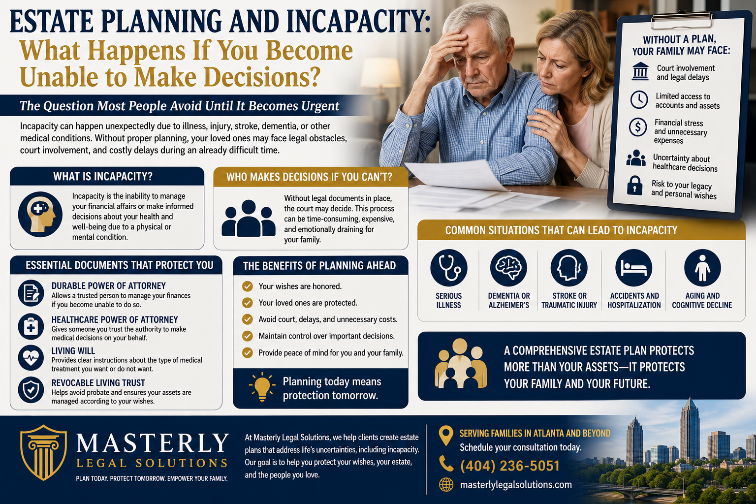 Estate Planning and Incapacity: What Happens If You Become Unable to Make Decisions?” featuring an older couple reviewing important documents at a table, illustrating the challenges families may face when a loved one becomes incapacitated. A sidebar highlights potential consequences of failing to plan ahead, including court involvement, legal delays, restricted access to financial accounts, increased expenses, uncertainty regarding healthcare decisions, and risks to personal wishes and legacy goals.
The infographic explains incapacity as the inability to manage financial affairs or make informed healthcare decisions due to illness, injury, stroke, dementia, or other medical conditions. It outlines essential estate planning documents, including a durable power of attorney, healthcare power of attorney, living will, and revocable living trust. Additional sections describe common causes of incapacity, such as serious illness, dementia, Alzheimer's disease, traumatic injuries, hospitalization, and age-related cognitive decline.
The graphic emphasizes the benefits of proactive estate planning, including protecting loved ones, avoiding unnecessary court proceedings, preserving control over important decisions, reducing legal costs, and providing peace of mind. Masterly Legal Solutions branding appears prominently, reinforcing the importance of creating a comprehensive estate plan that protects both assets and family members if incapacity occurs.